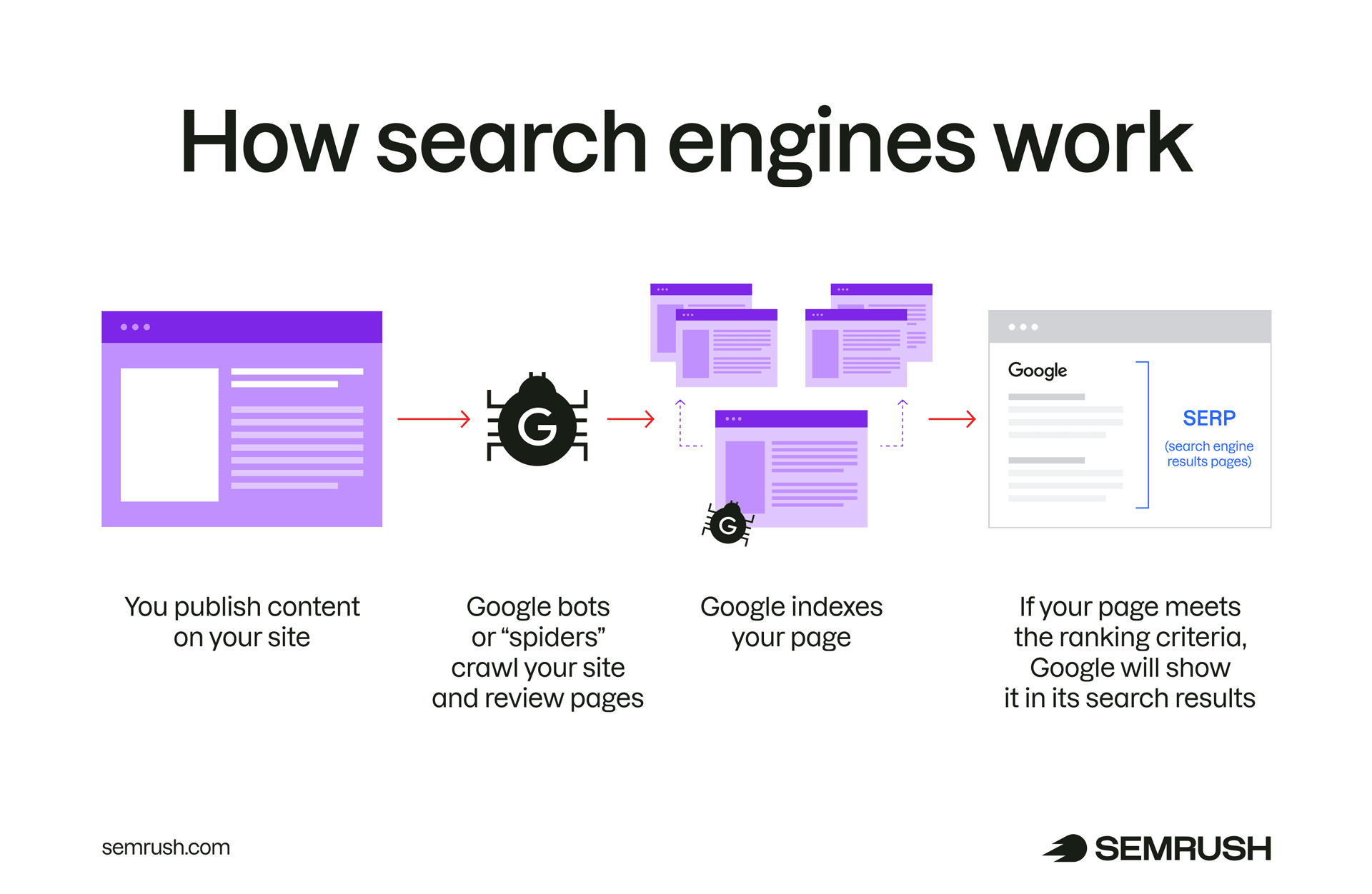 Technical SEO Emerges as Foundation for Search and AI Visibility