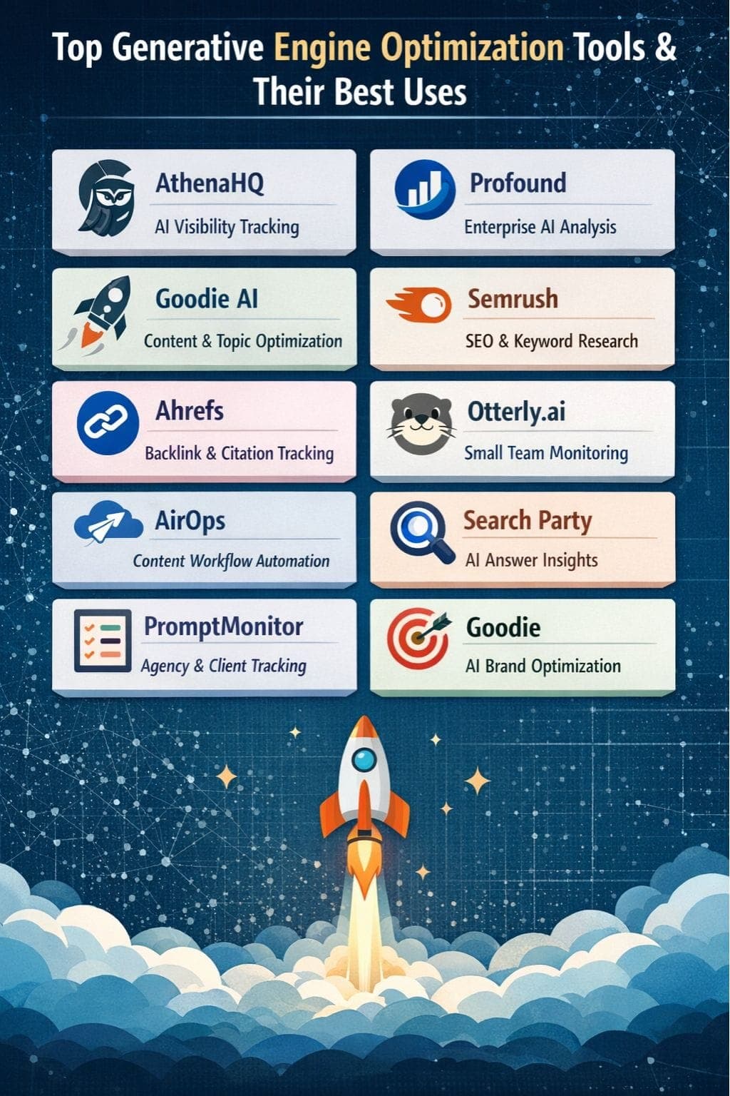 Best generative engine optimization tools in 2026