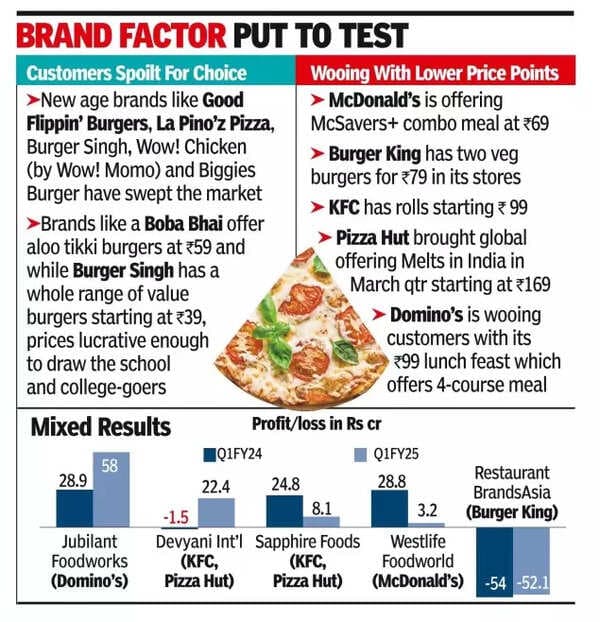 Pizza Hut eyes value and hospitality as QSR rivals battle for customers