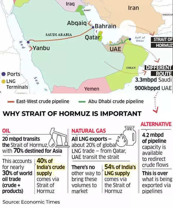 Ethiopia Rations Fuel, Prioritizes Key Vehicles as Middle East War Disrupts Supplies