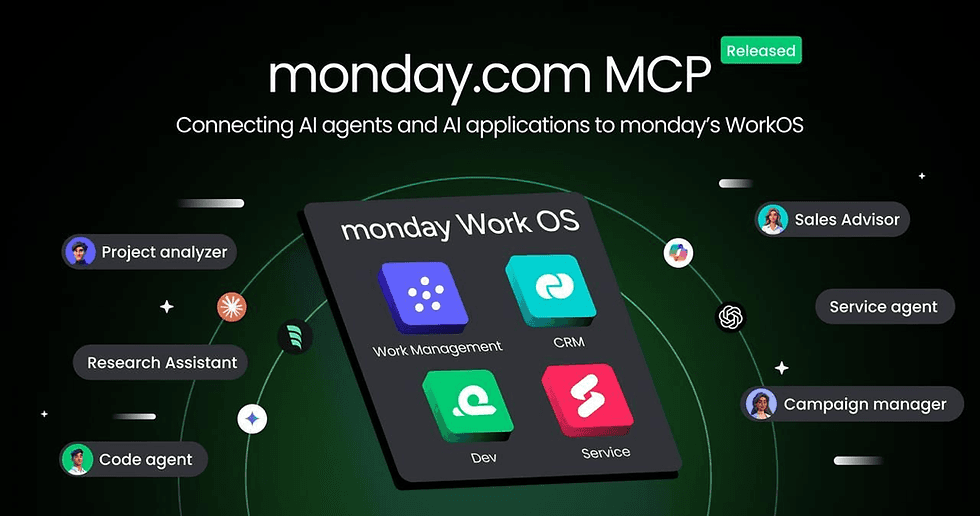 Monday.com unveils AI work platform with native agents and automation
