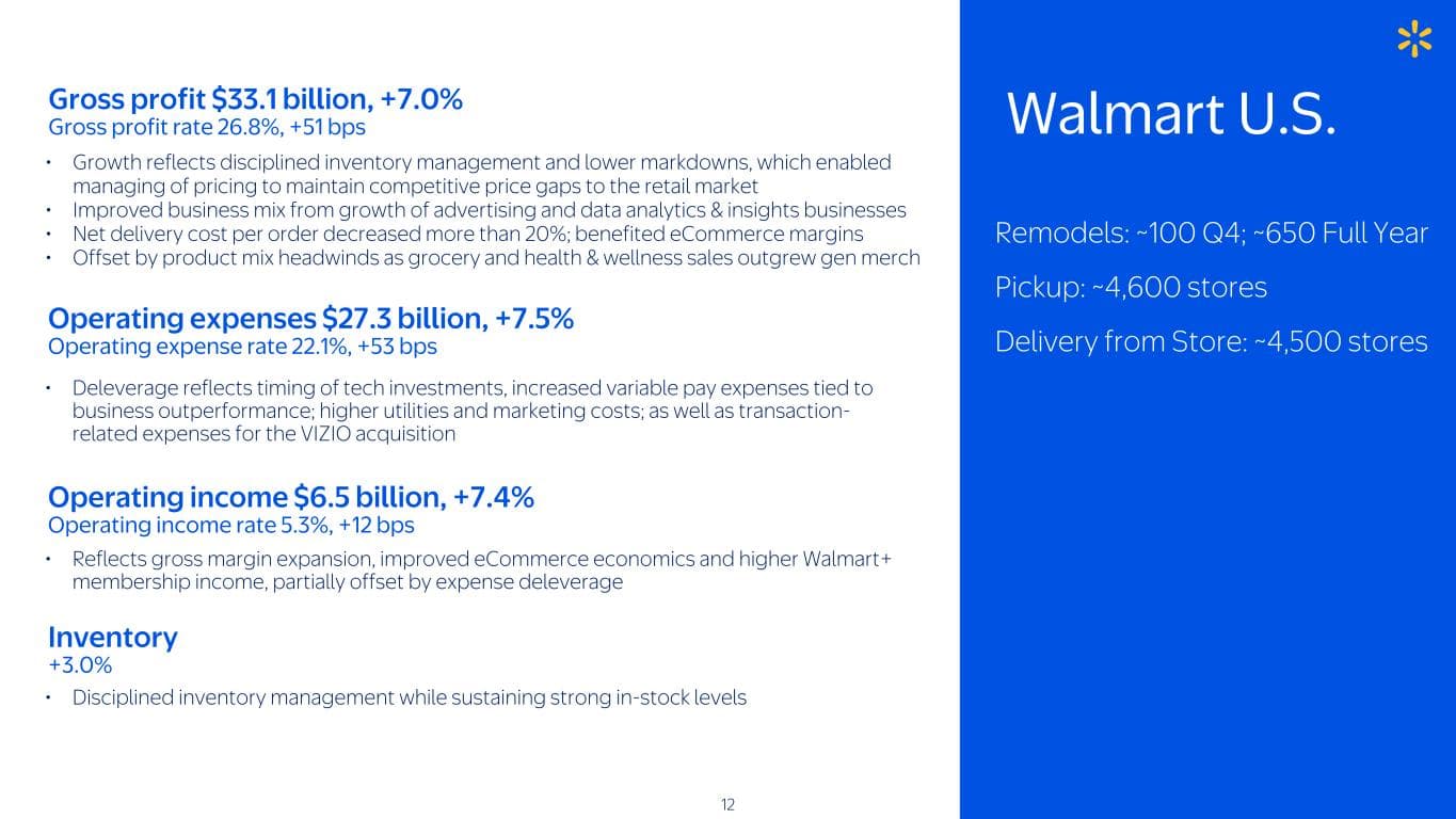 Walmart outperforms rivals as scale and ads boost profits