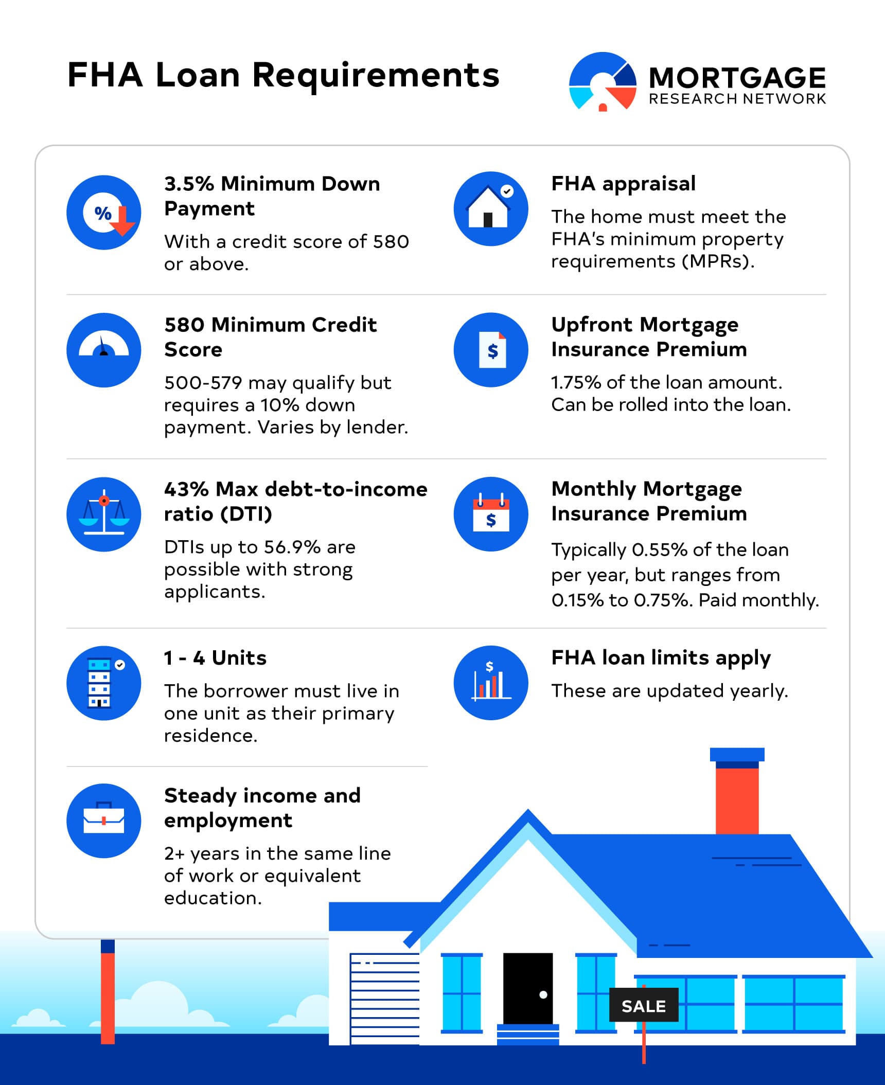 HUD eases FHA mortgage rules, a potential boost for Home Depot sales