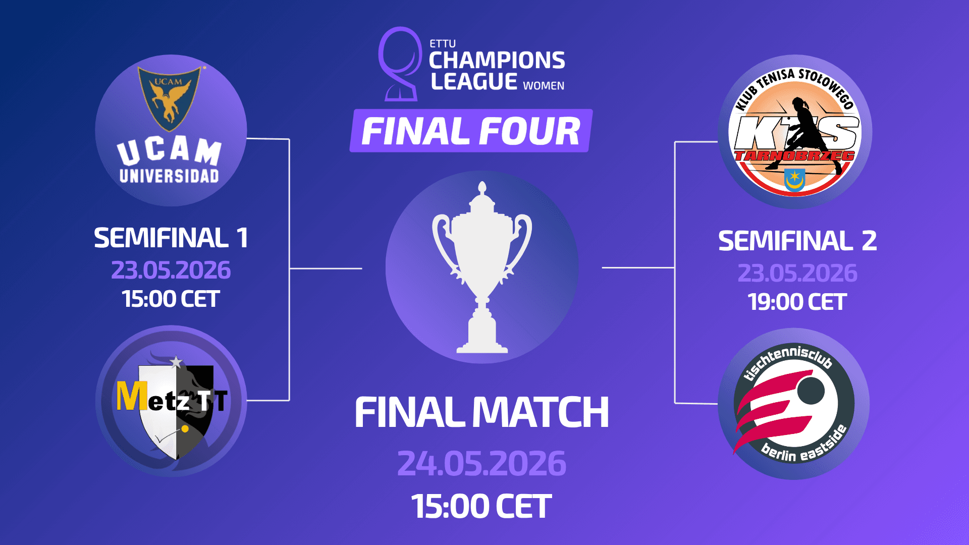 ETTU launches first women’s Champions League Final 4 in Tarnobrzeg