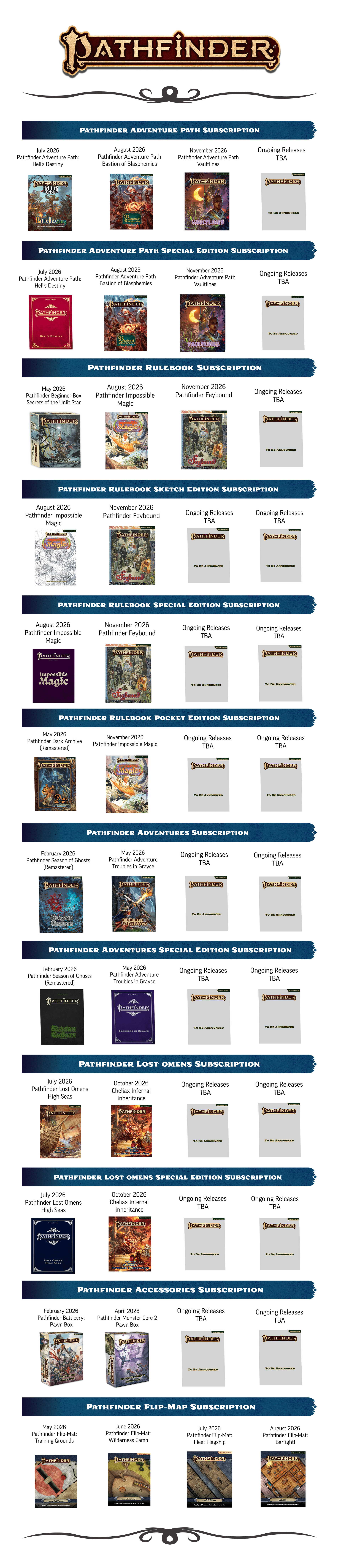 PathfinderWiki maps Paizo’s 2026 release calendar at a glance