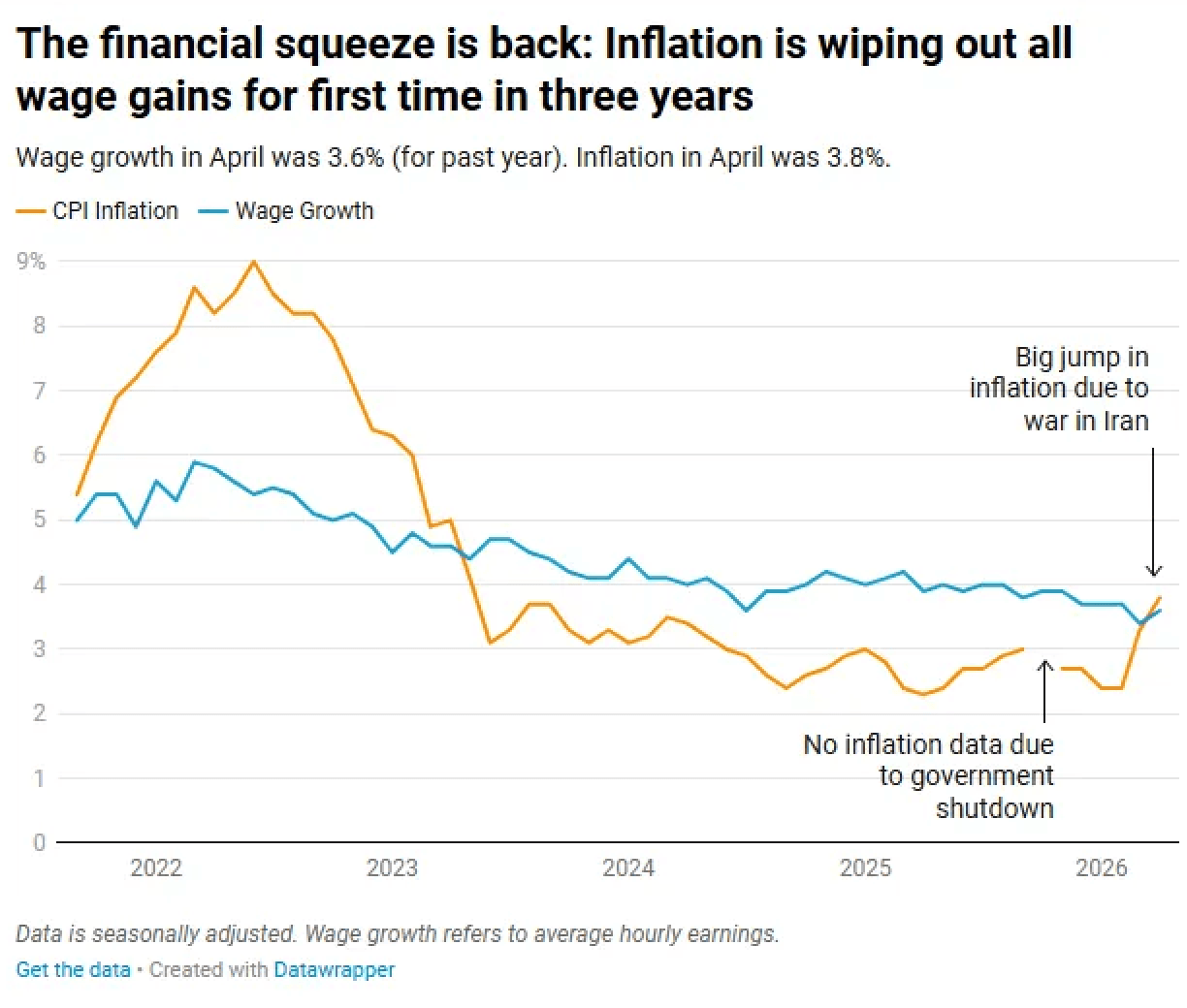 Walmart associates feel squeeze as prices outpace wages, BLS says