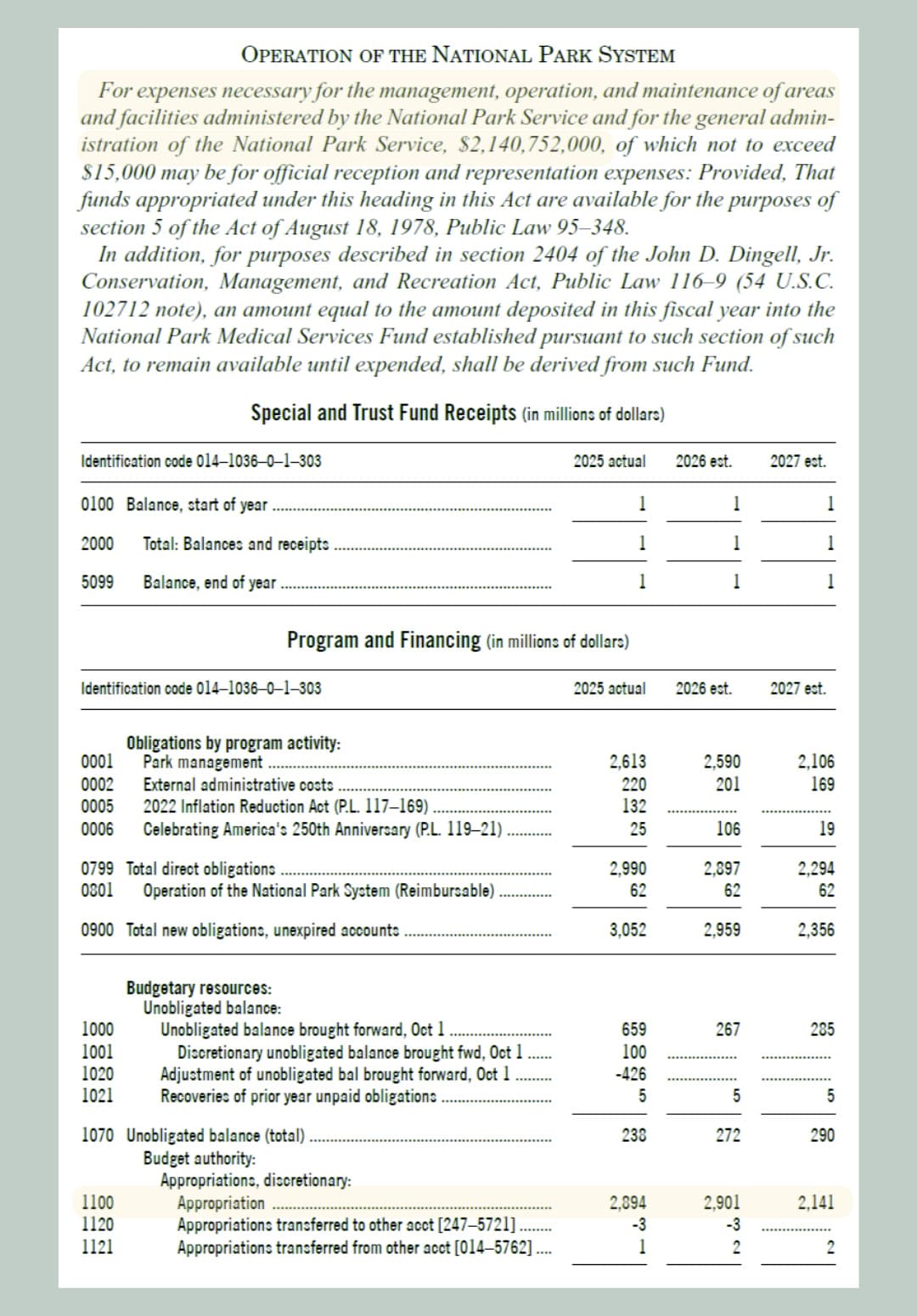 Administration’s FY2027 Budget Proposal Draws Sharp Criticism; Park Funding and Maintenance at Risk