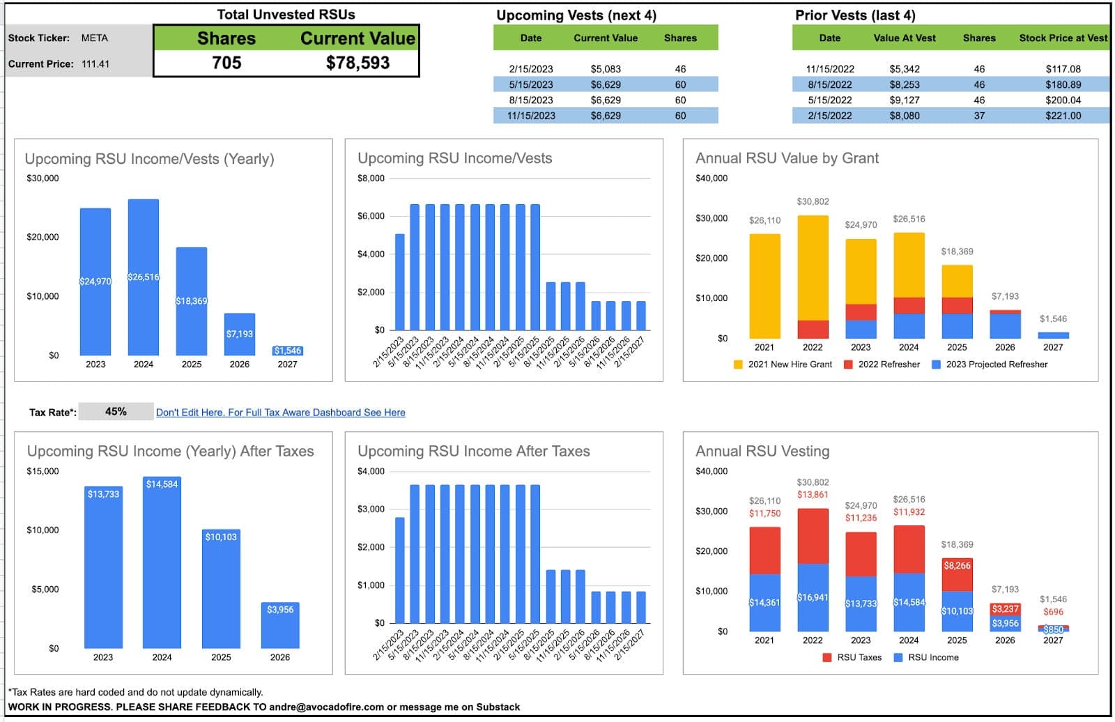 monday.com employees need to understand RSU taxes before vesting dates