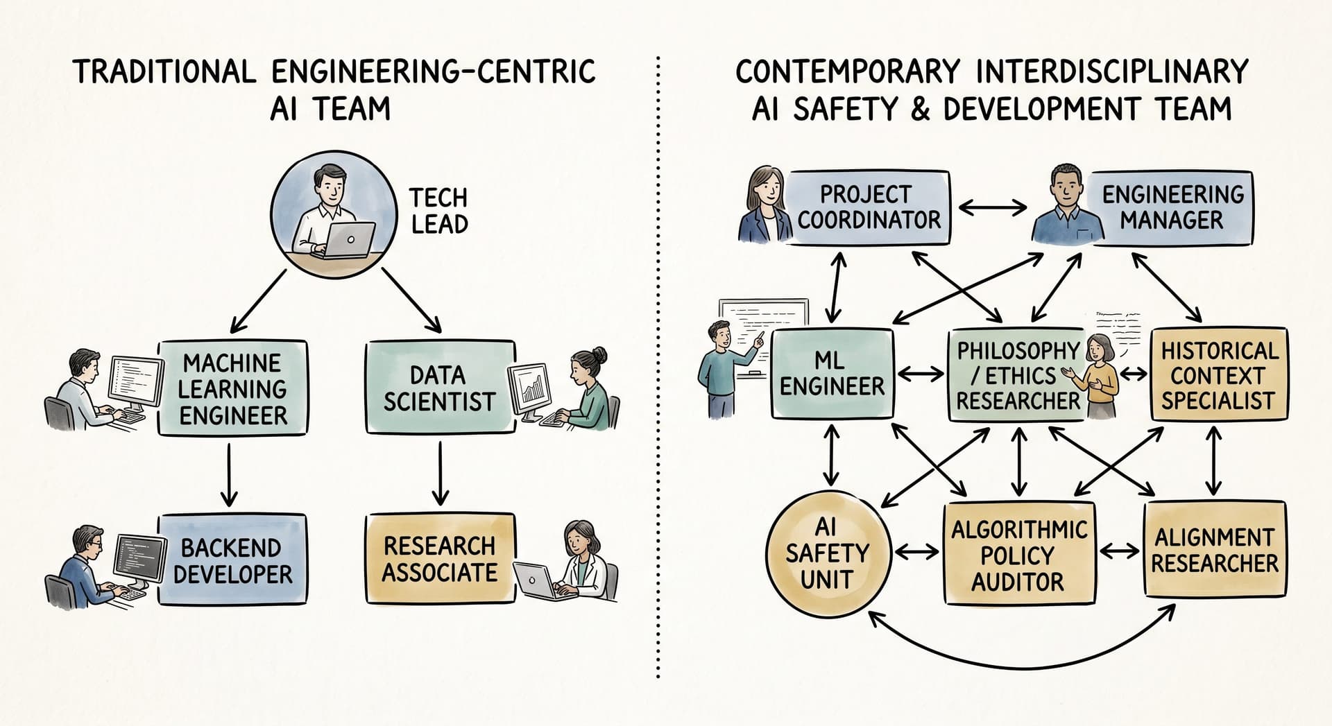 AI labs hire philosophers, writers and social scientists for alignment tasks
