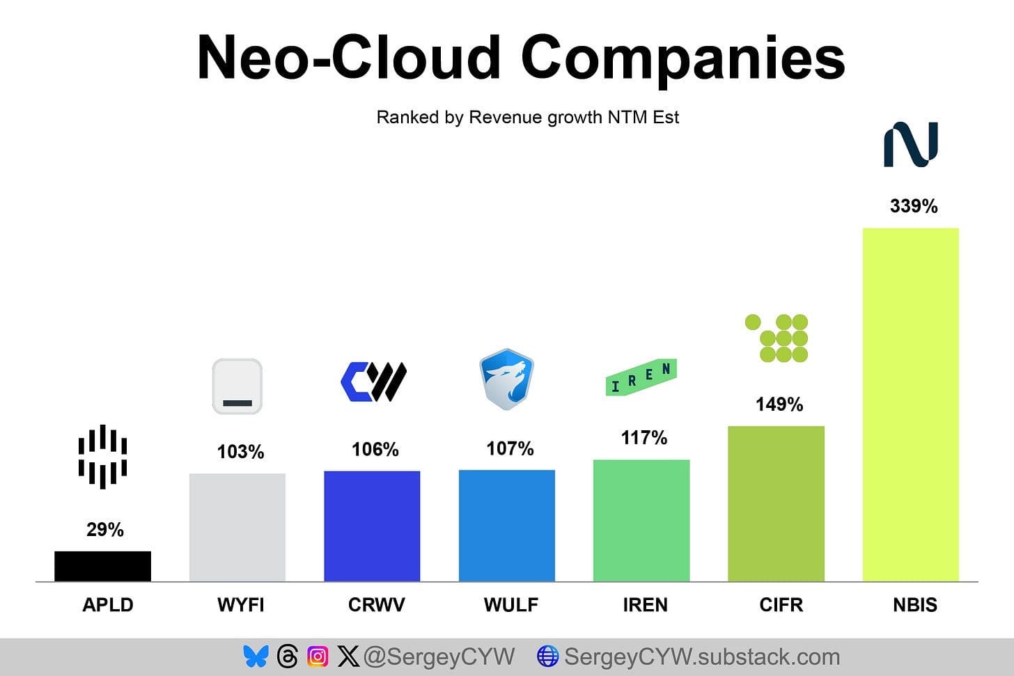 CoreWeave Signs $21 Billion Deal With Meta for AI Cloud Capacity