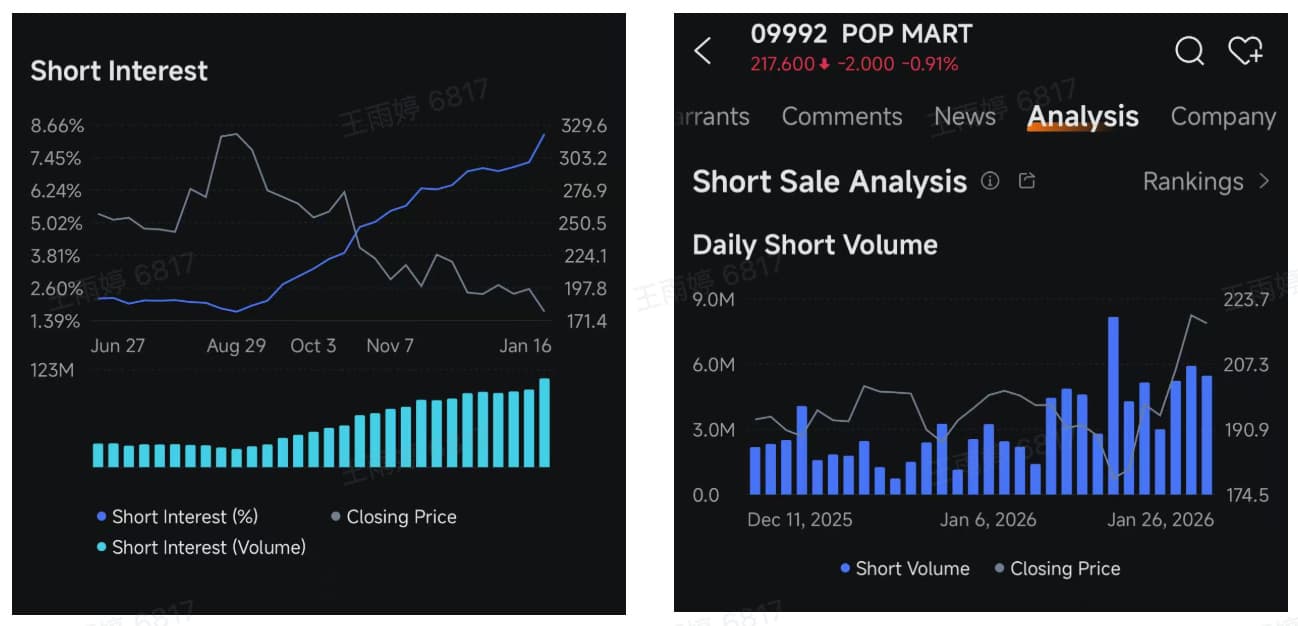 Labubu Commands Premium Resales While Crybaby Gains Momentum as Investment