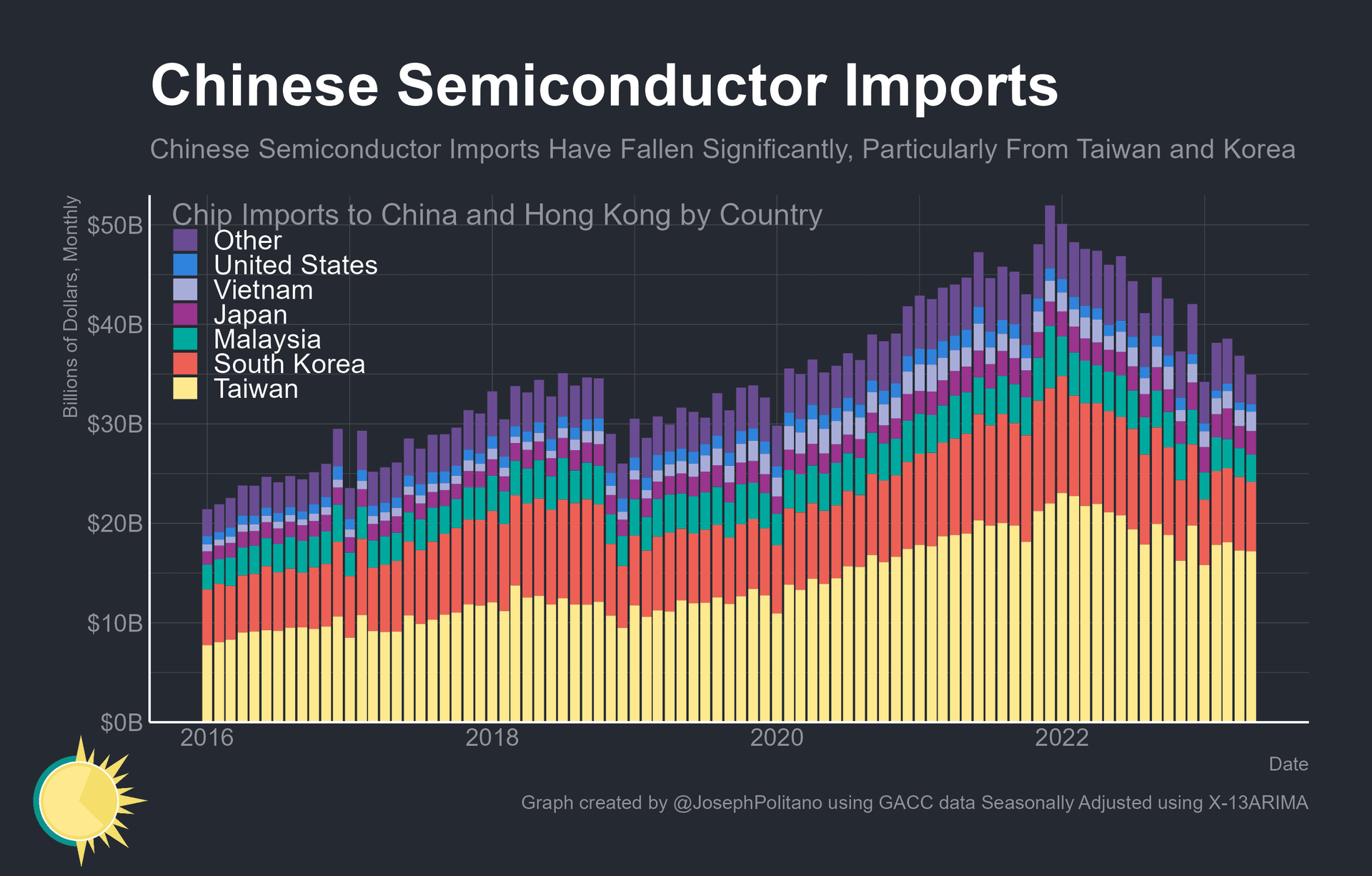 China exports likely rebounded in May on semiconductor demand