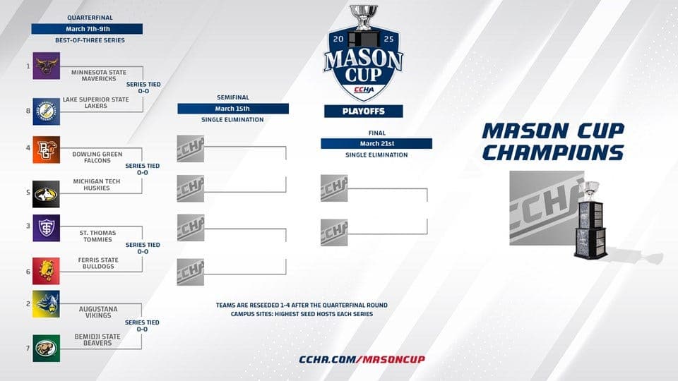 Augustana Vikings Sweep Bemidji State Beavers in CCHA Mason Cup Quarterfinals