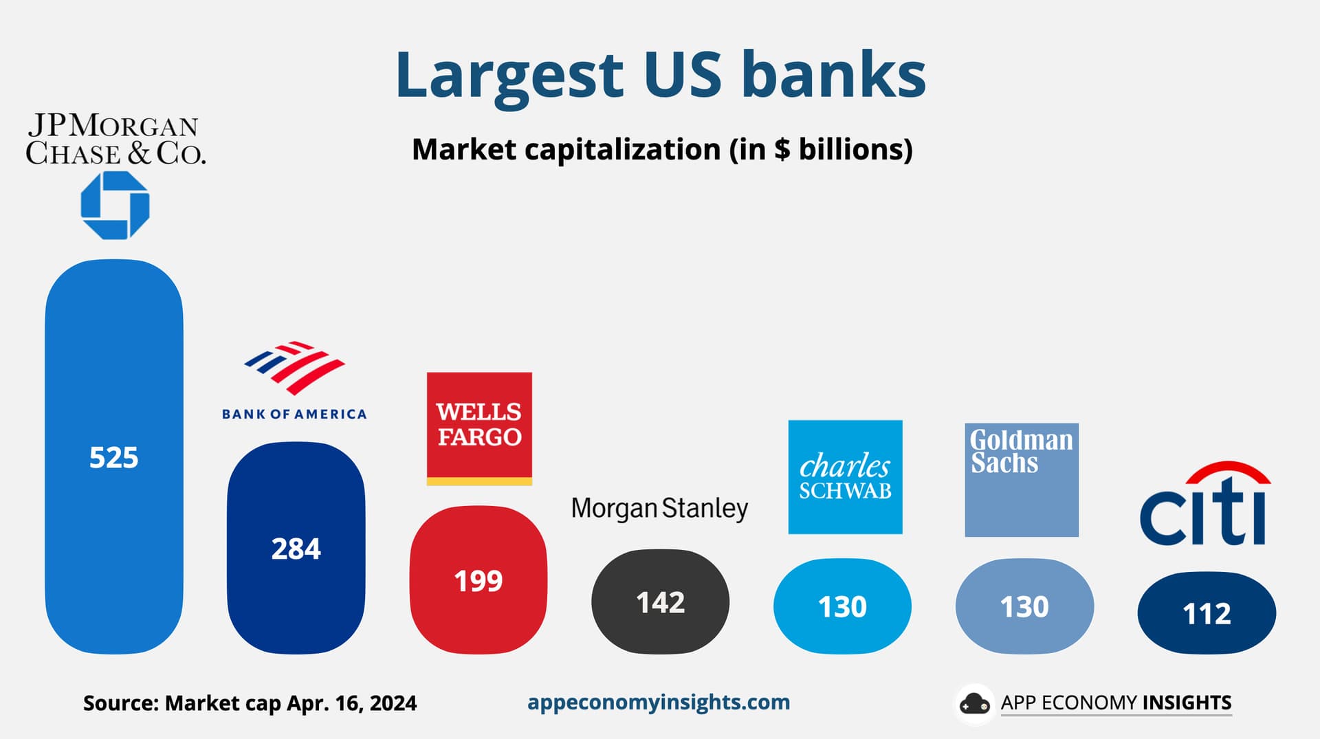 Mixed Q4 bank results split markets as wealth and trading outperform