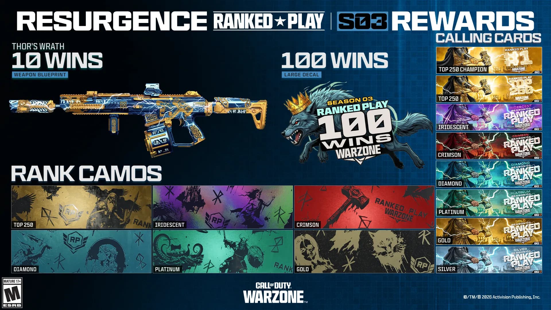 Call of Duty Warzone ranked play adds tougher PC security, SR rules