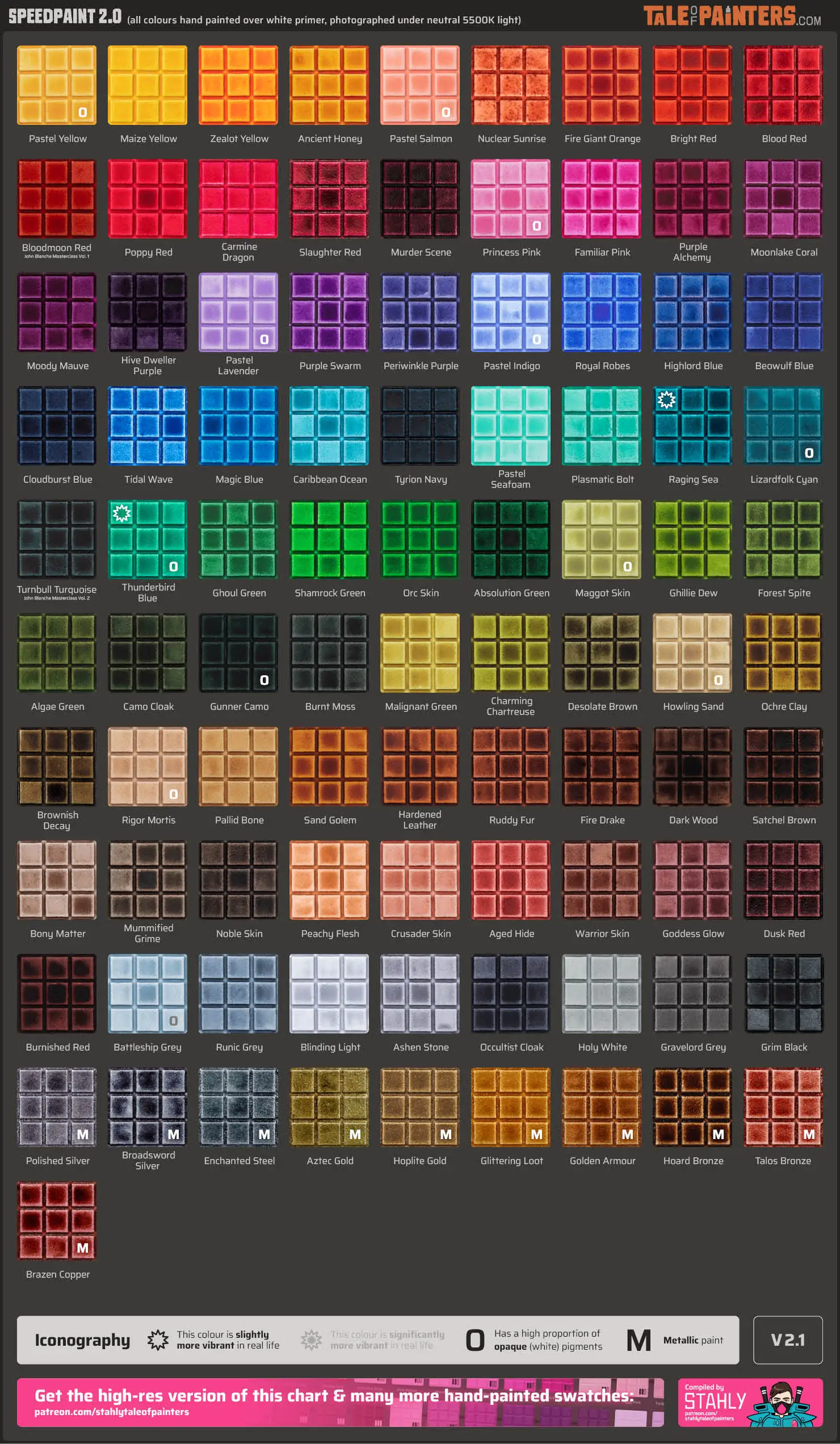 Tale of Painters launches swatch chart for one-coat paint comparisons