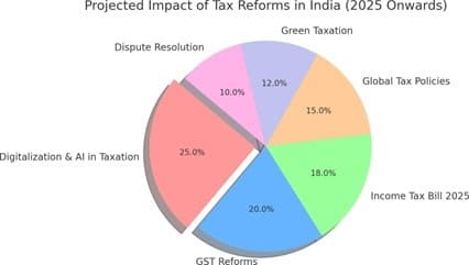 KPMG India Flags Urgent Compliance Updates Under New Income Tax Rules 2026