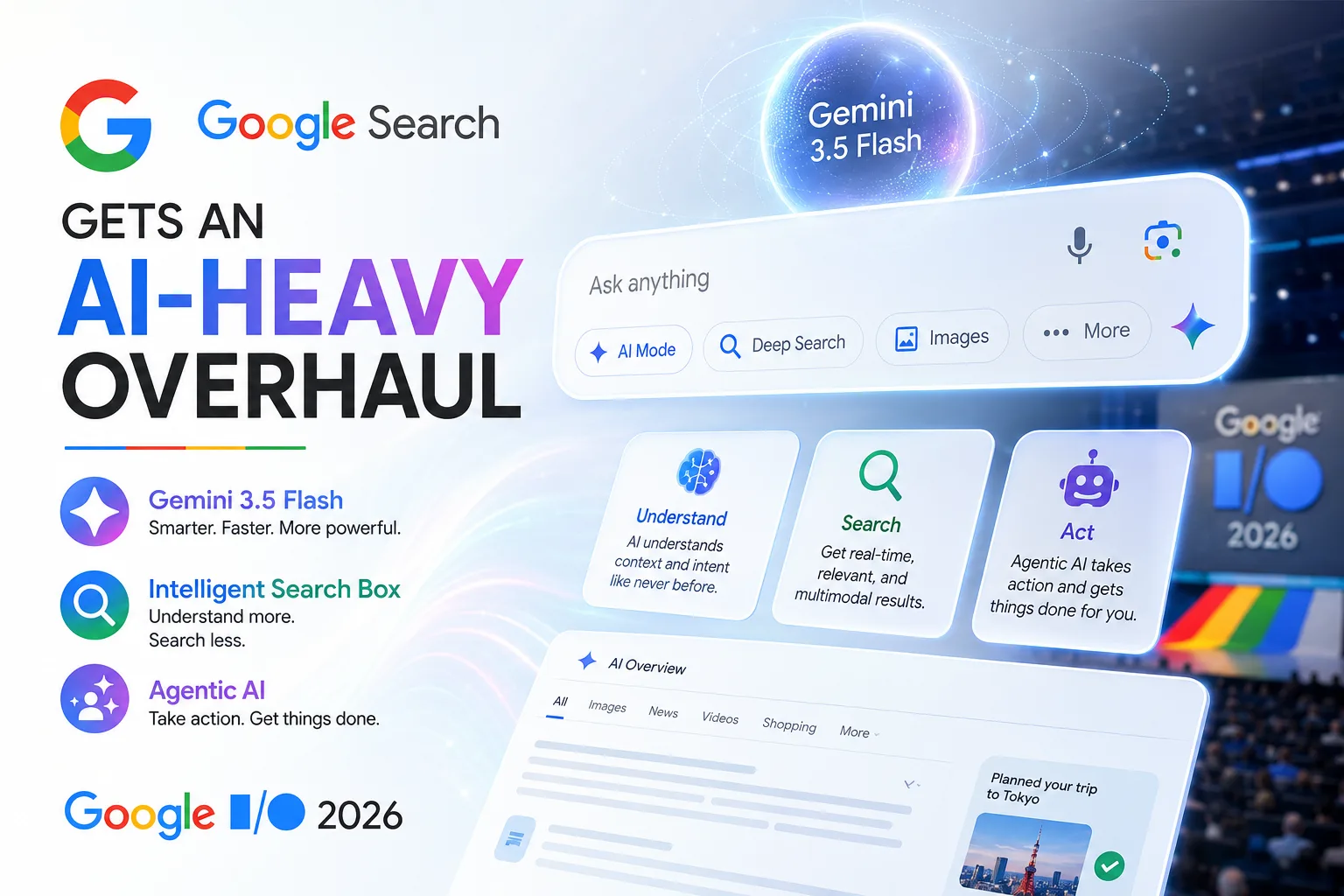 Google adds Gemini 3.5 search layer, publishers face tougher visibility
