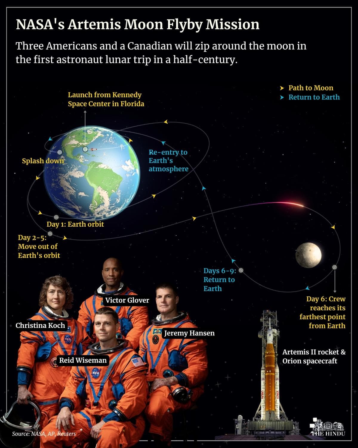 Artemis II Crew Captures Stunning Photos During Lunar Journey