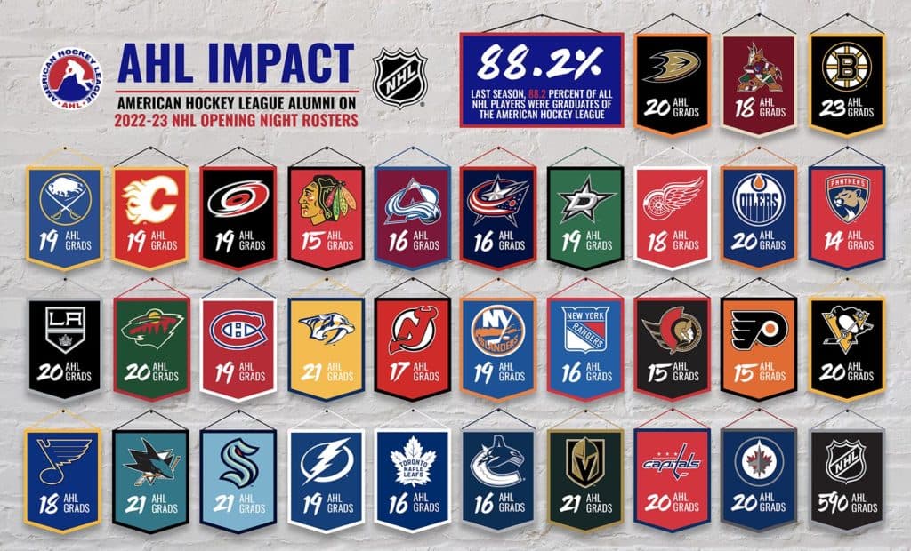 Checkers Shut Down Bears 4-1 at GIANT Center, Split Two-Game Set