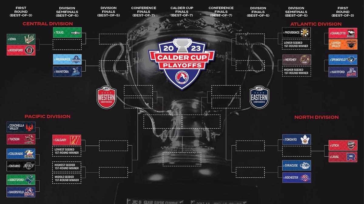 AHL releases Calder Cup playoff setup, 23 teams qualify for 2026 run