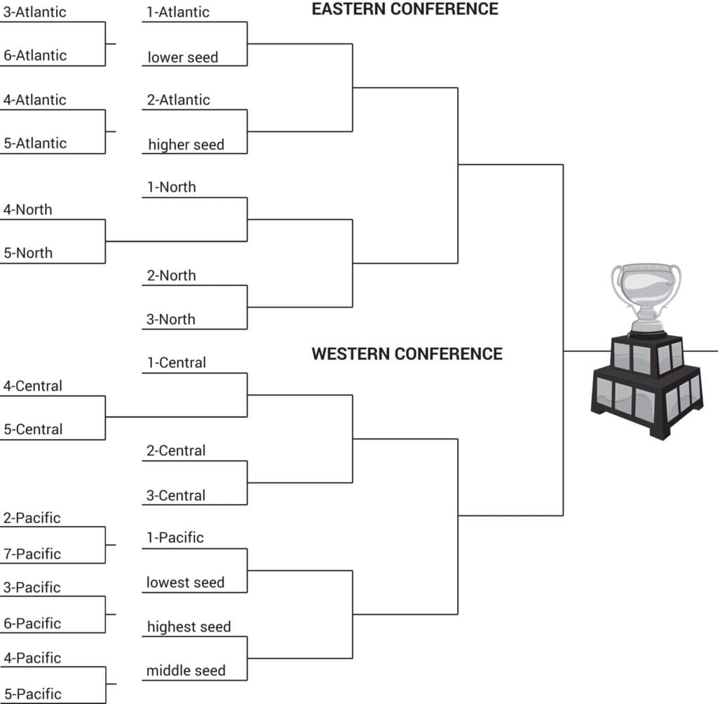 How the AHL Calder Cup Playoffs work, from 23 teams to champion
