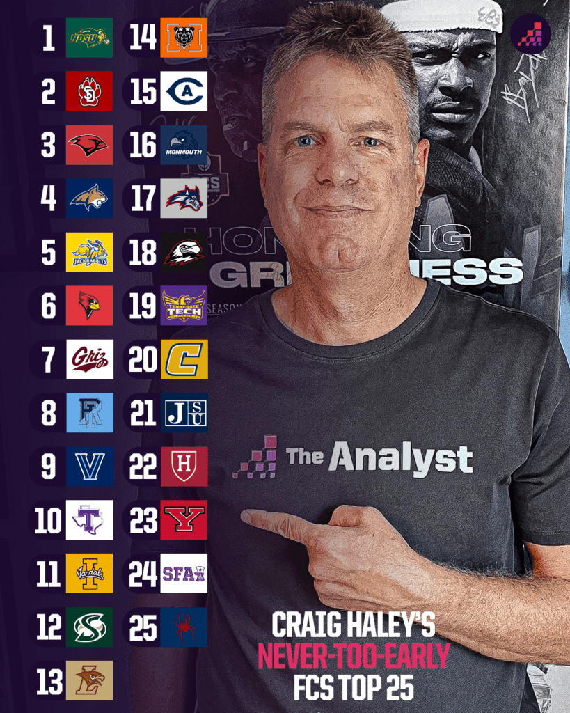 Opta FCS Football unveils preseason top 25 rankings for 49th season