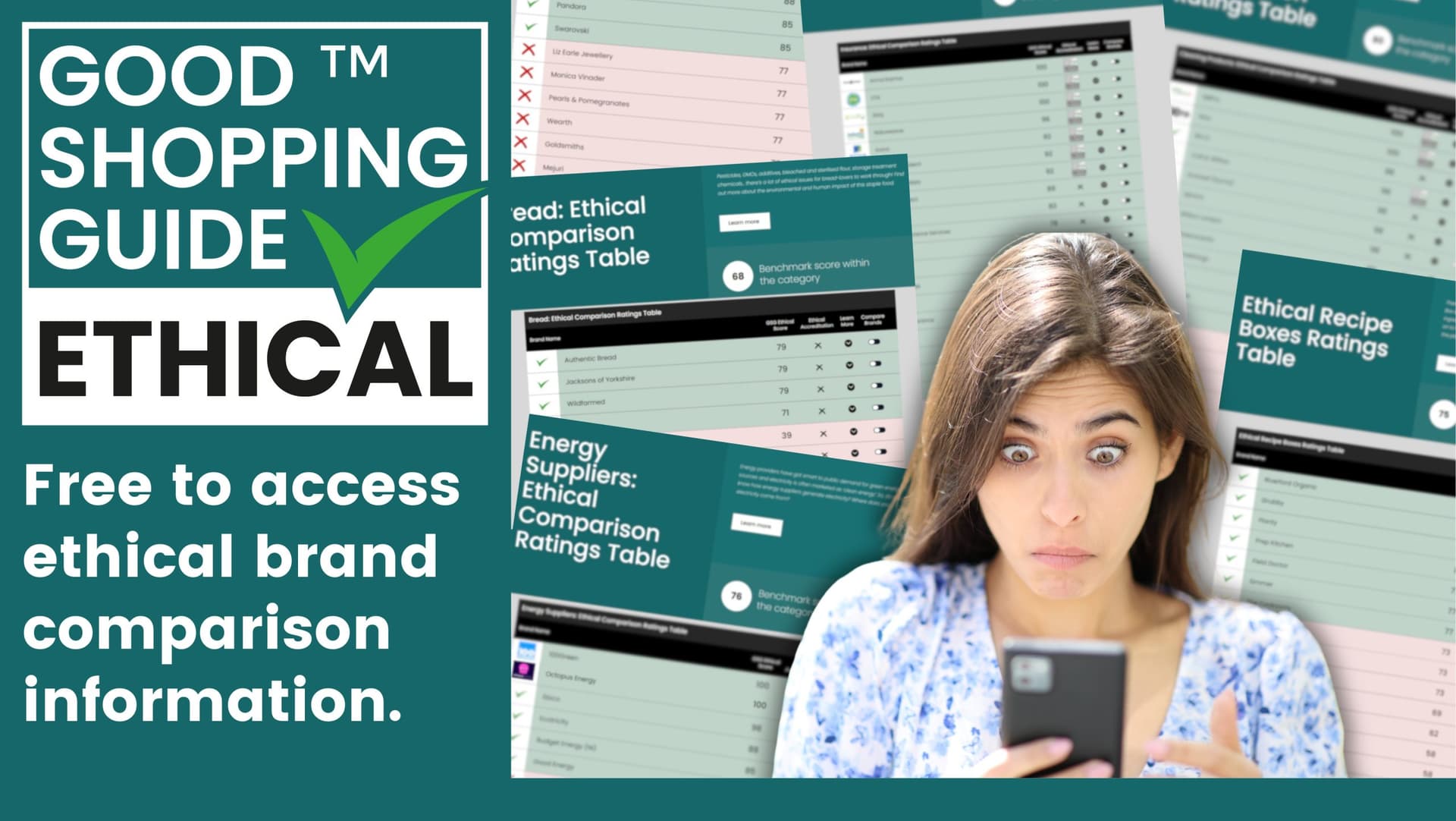 Shoppers Say They Value Ethical Fashion Yet Often Buy Cheaper