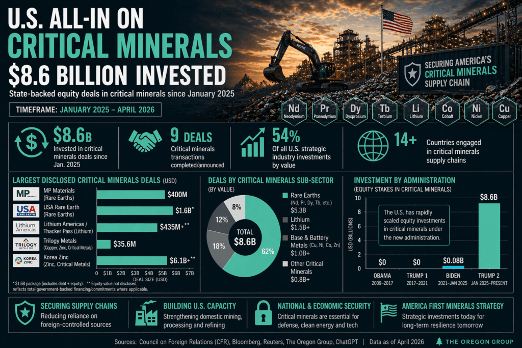 U.S. looks to recycle rare earths as imports stay high