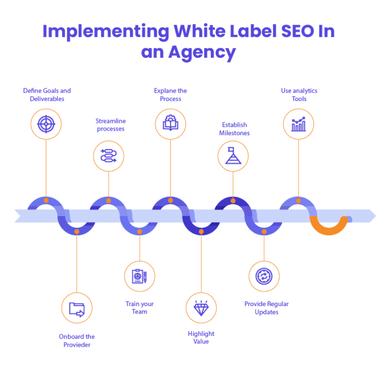 How White Label Content Helps SEO Agencies Scale Without Hiring Writers