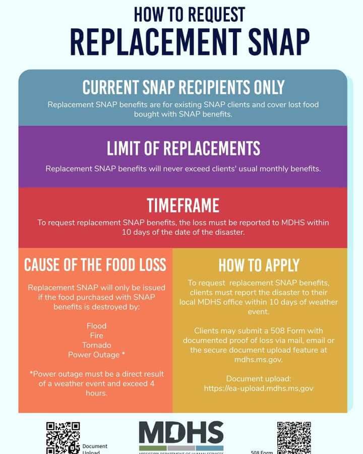 Quitman County SNAP households can request storm food replacement benefits
