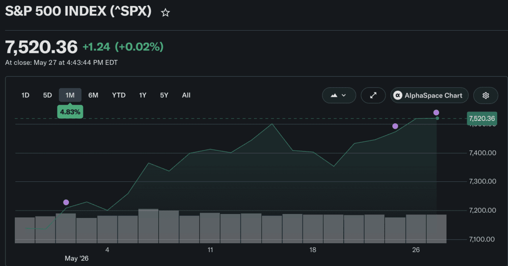 Goldman Sachs sees stocks rallying to new highs in 2026