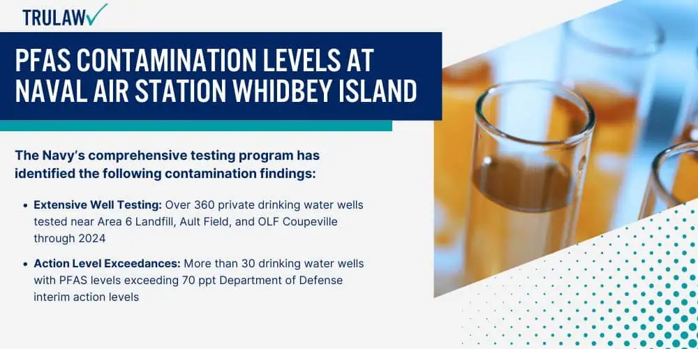 North Whidbey Home Gets Navy Water Hook-Up After PFAS Found in Well