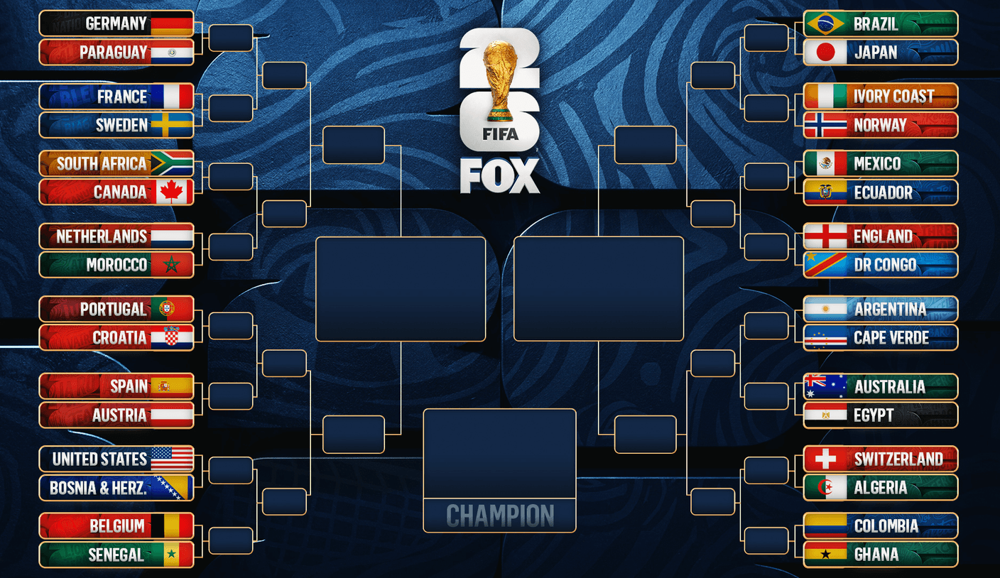 World Cup knockout bracket sets up uneven paths for top teams