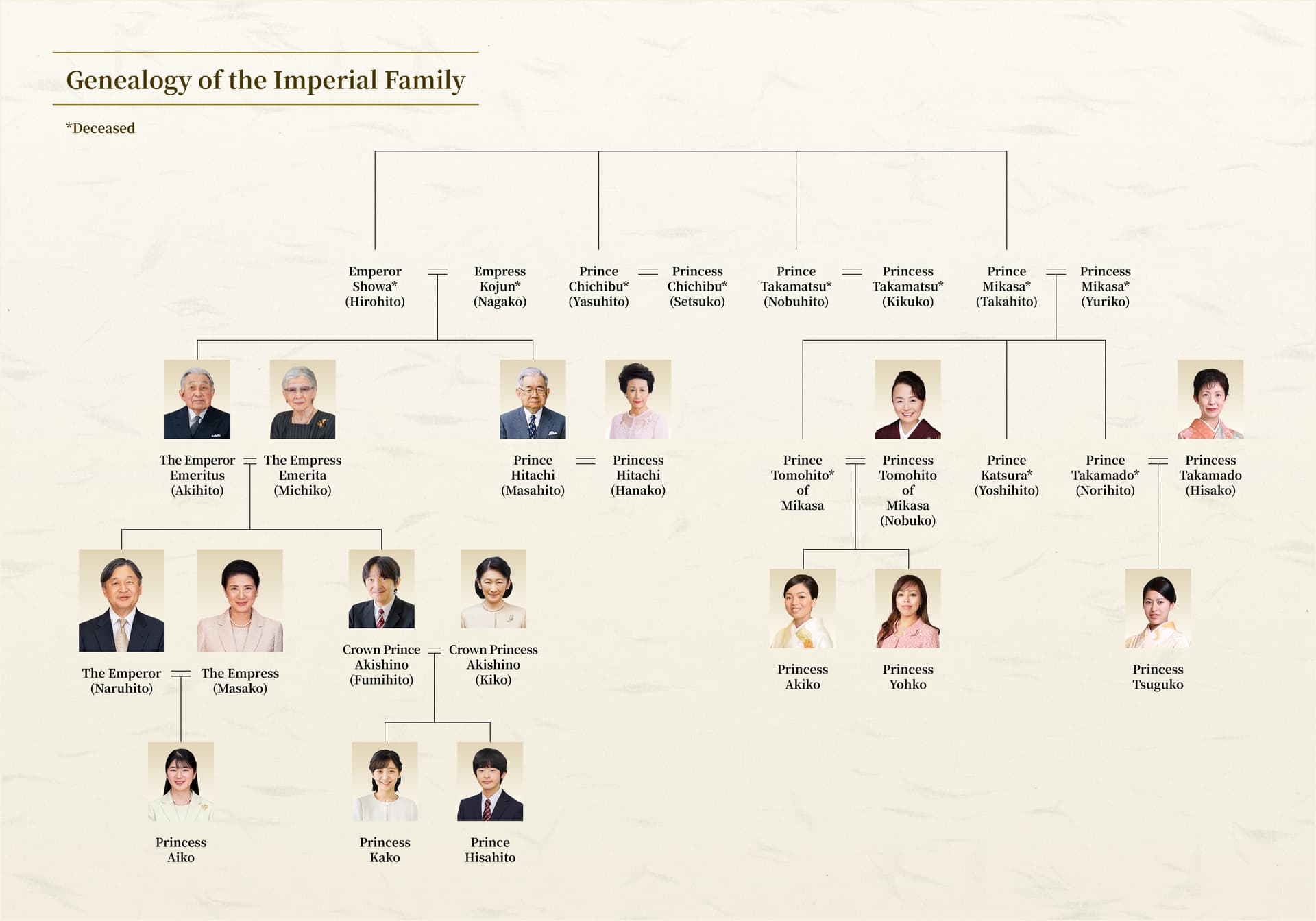 Japan weighs adoption plan to shore up shrinking imperial family