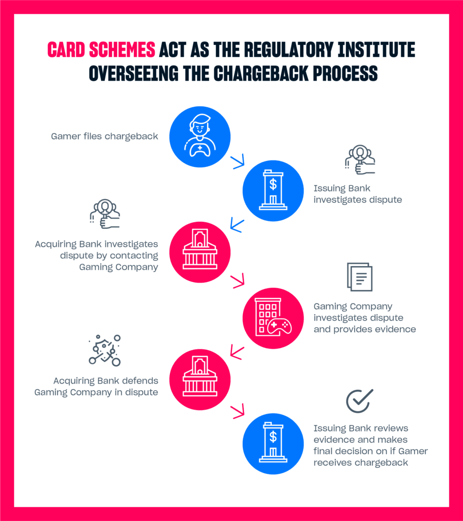 How to Spot and Dispute Unauthorized Mobile Game Charges Quickly