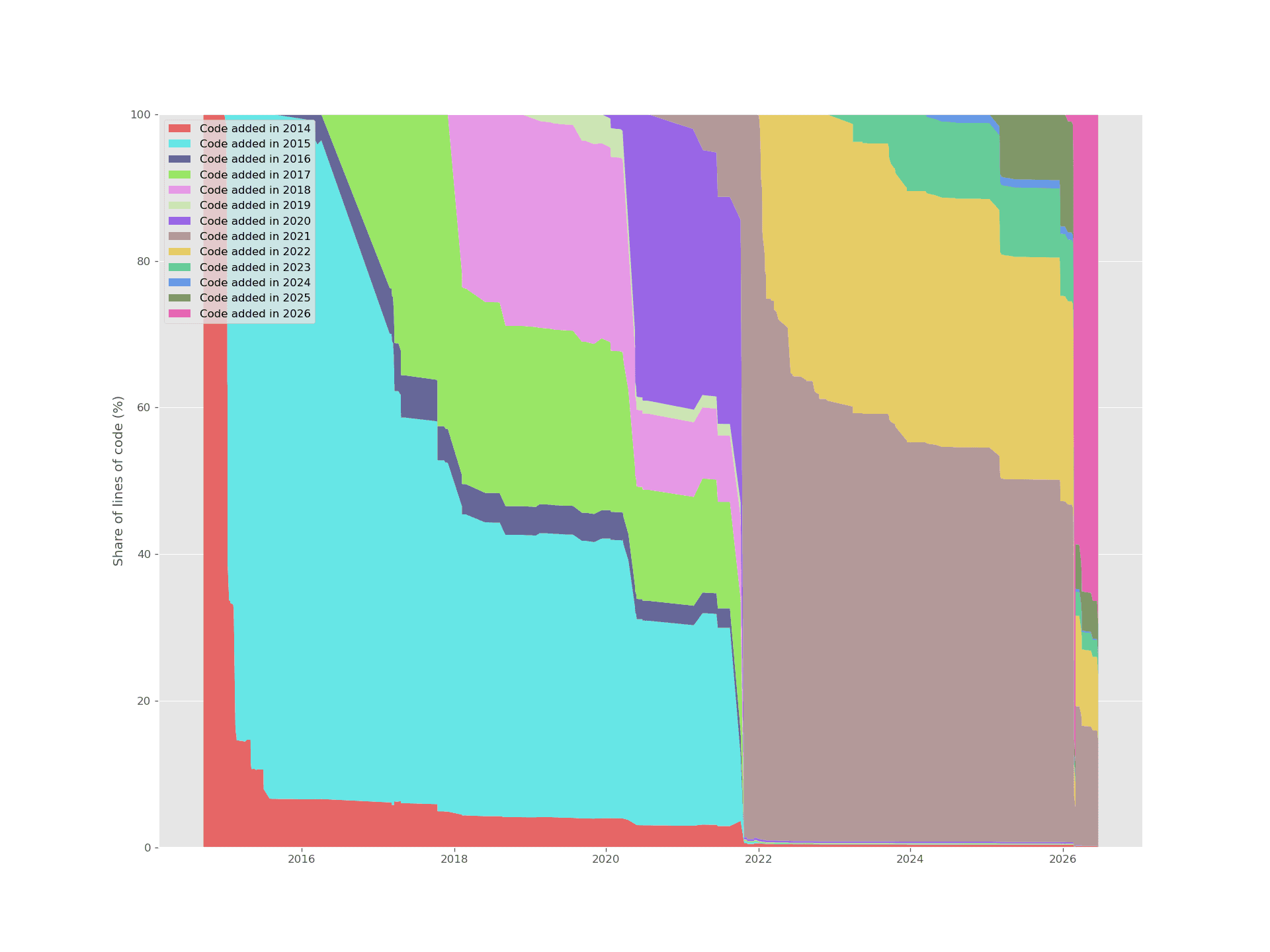 bincode-next reaches v3 stabilization with verifiable release pipeline