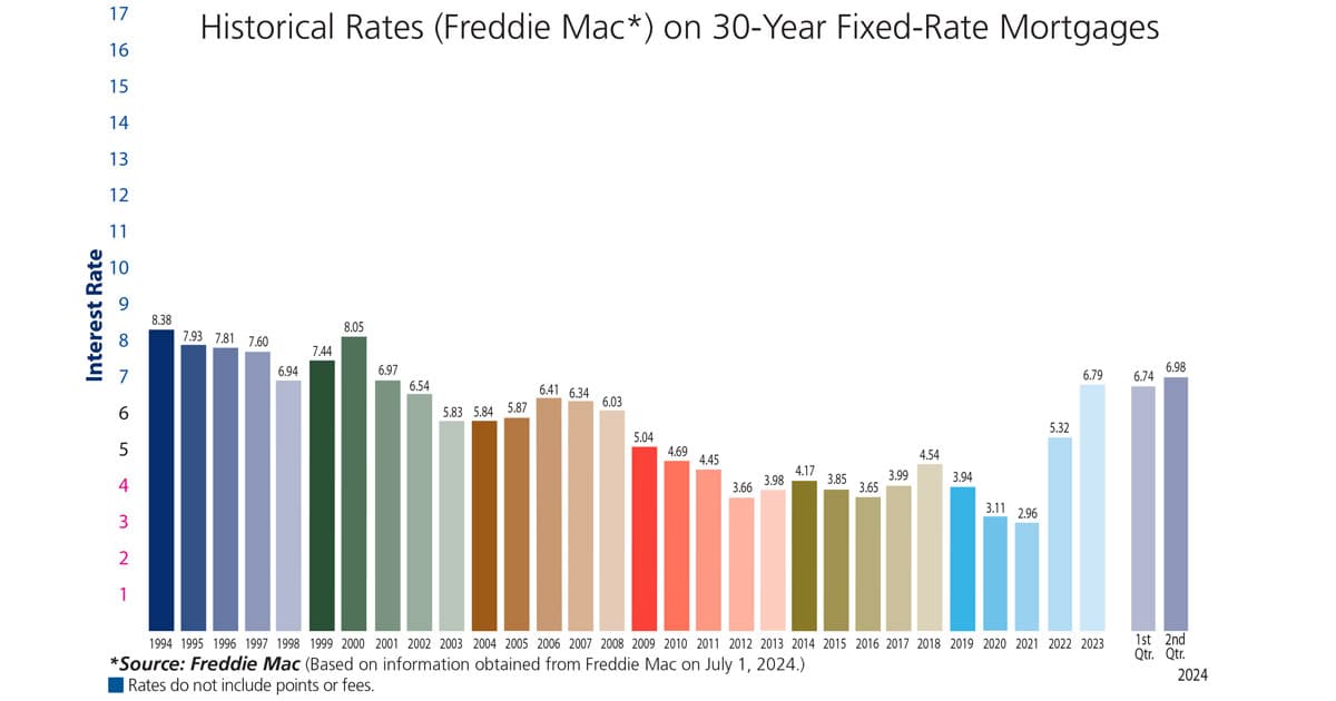 Four mortgage rate dos and don'ts for borrowers in today’s market