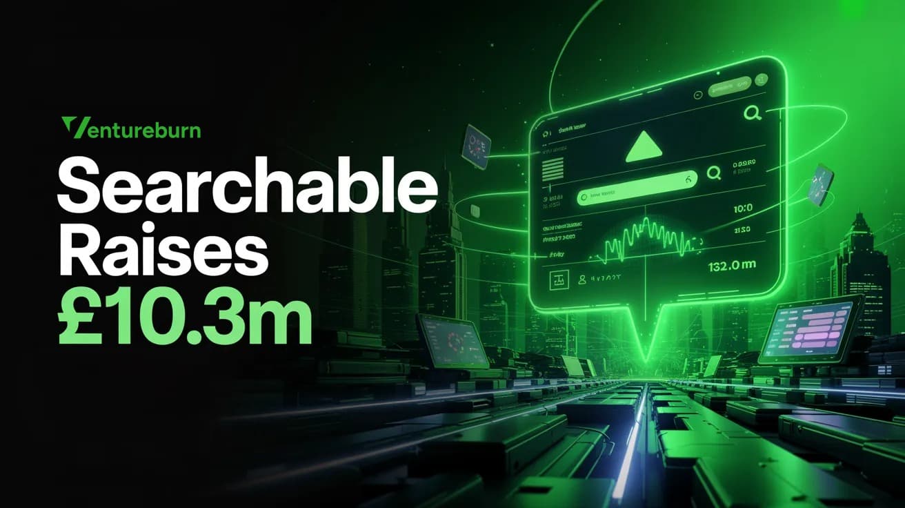 Searchable raises £10.3 million as AI search visibility gains traction