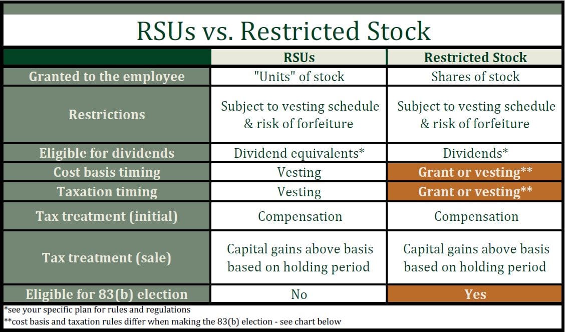 Monday.com employees learn how RSU vesting affects pay and taxes