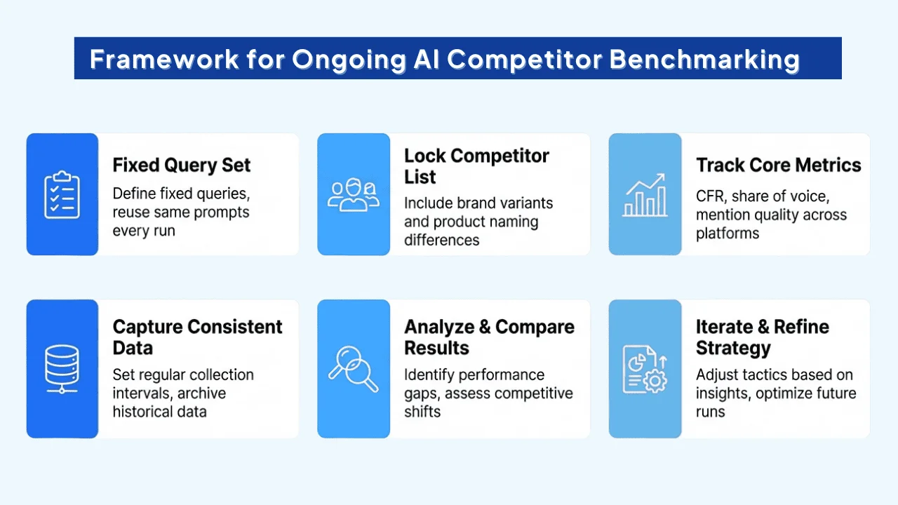 Top AI visibility alternatives for competitors in 2026