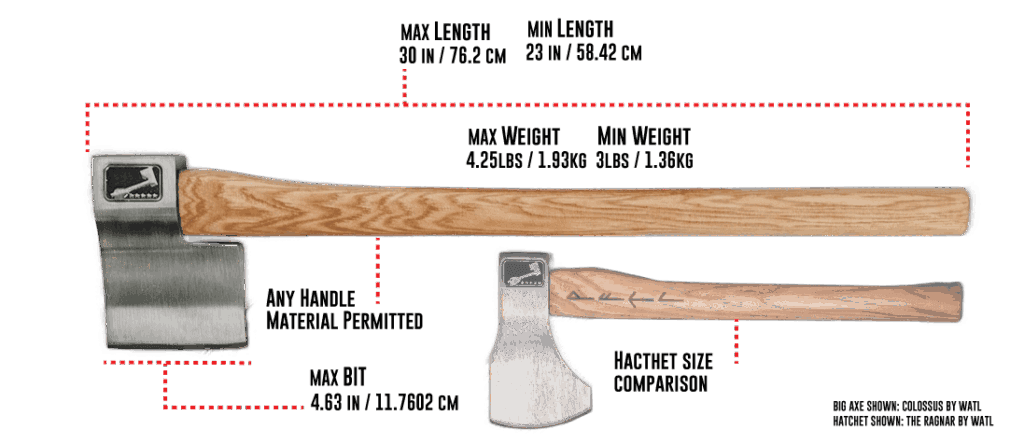 Axe throwing splits into three disciplines under WATL rules
