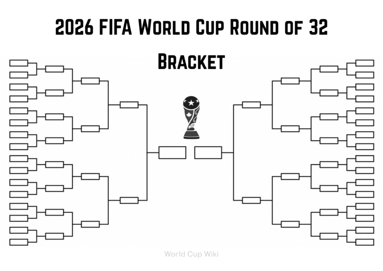 World Cup 2026 knockout race heats up as groups tighten