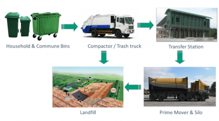 Ocean View transfer station adds Saturday hours to improve access