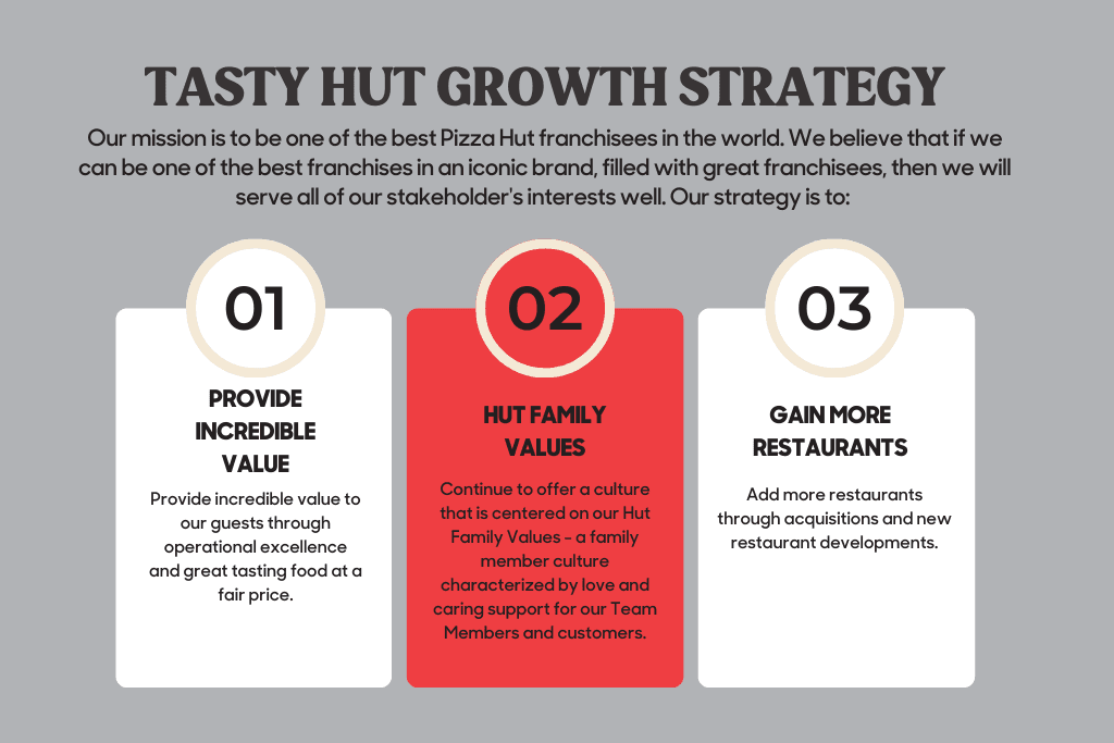 Yum Brands ties sustainability to Pizza Hut operations and franchise growth