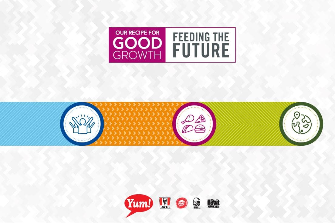 Yum report flags food safety, sourcing and supply-chain priorities for Taco Bell