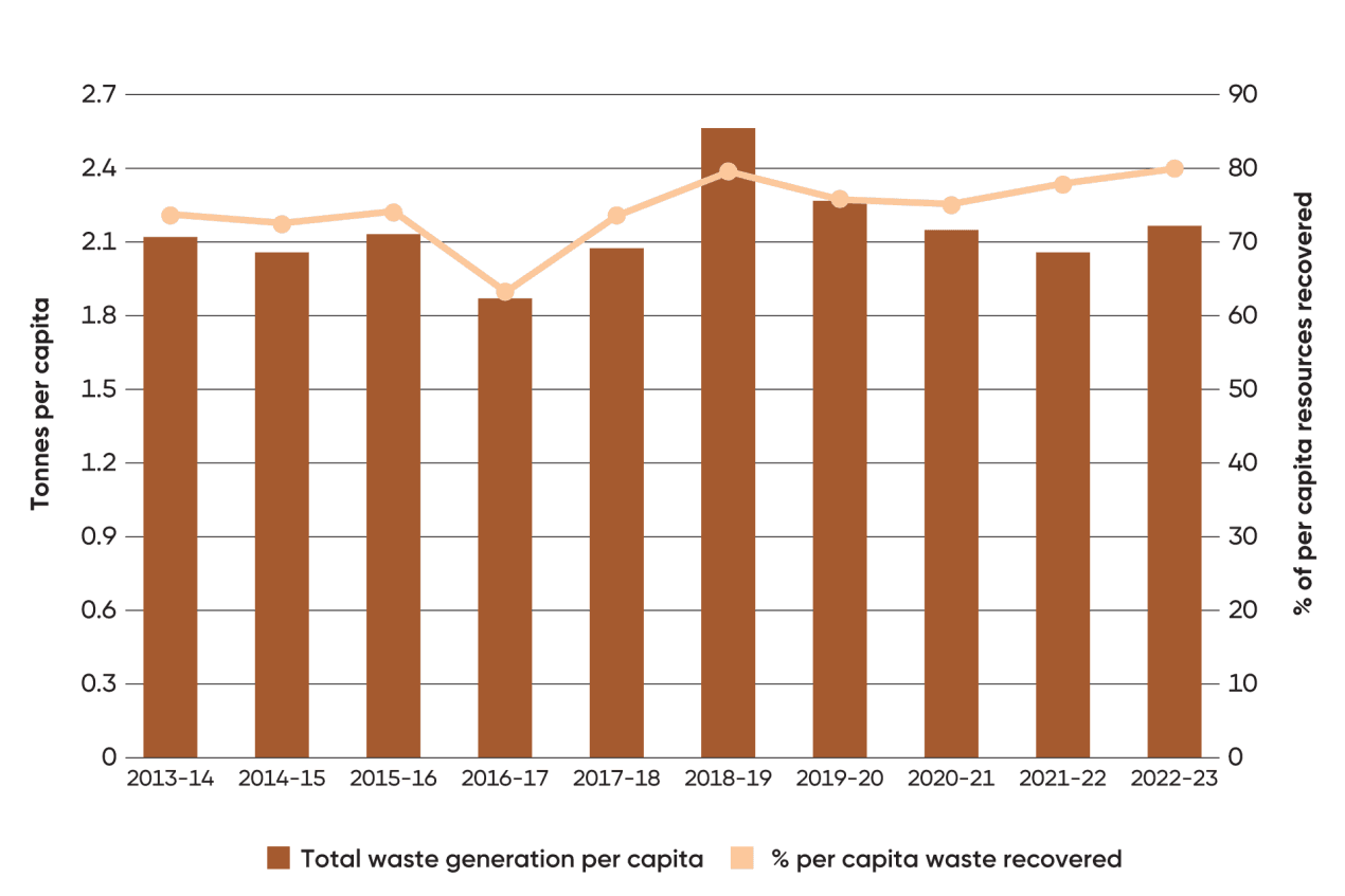 Buena Vista County Solid Waste Commission Raises Per‑Capita Assessment $1 to $35