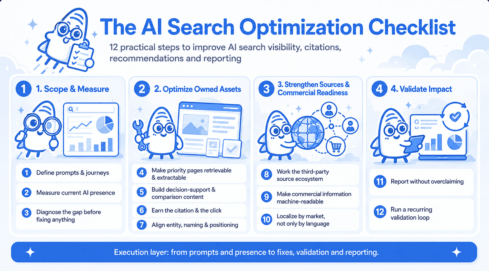 Aleyda Solis updates AI search checklist for ongoing visibility work