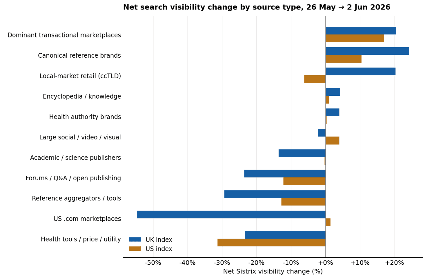 Google core update favors pages that match intent and market fit