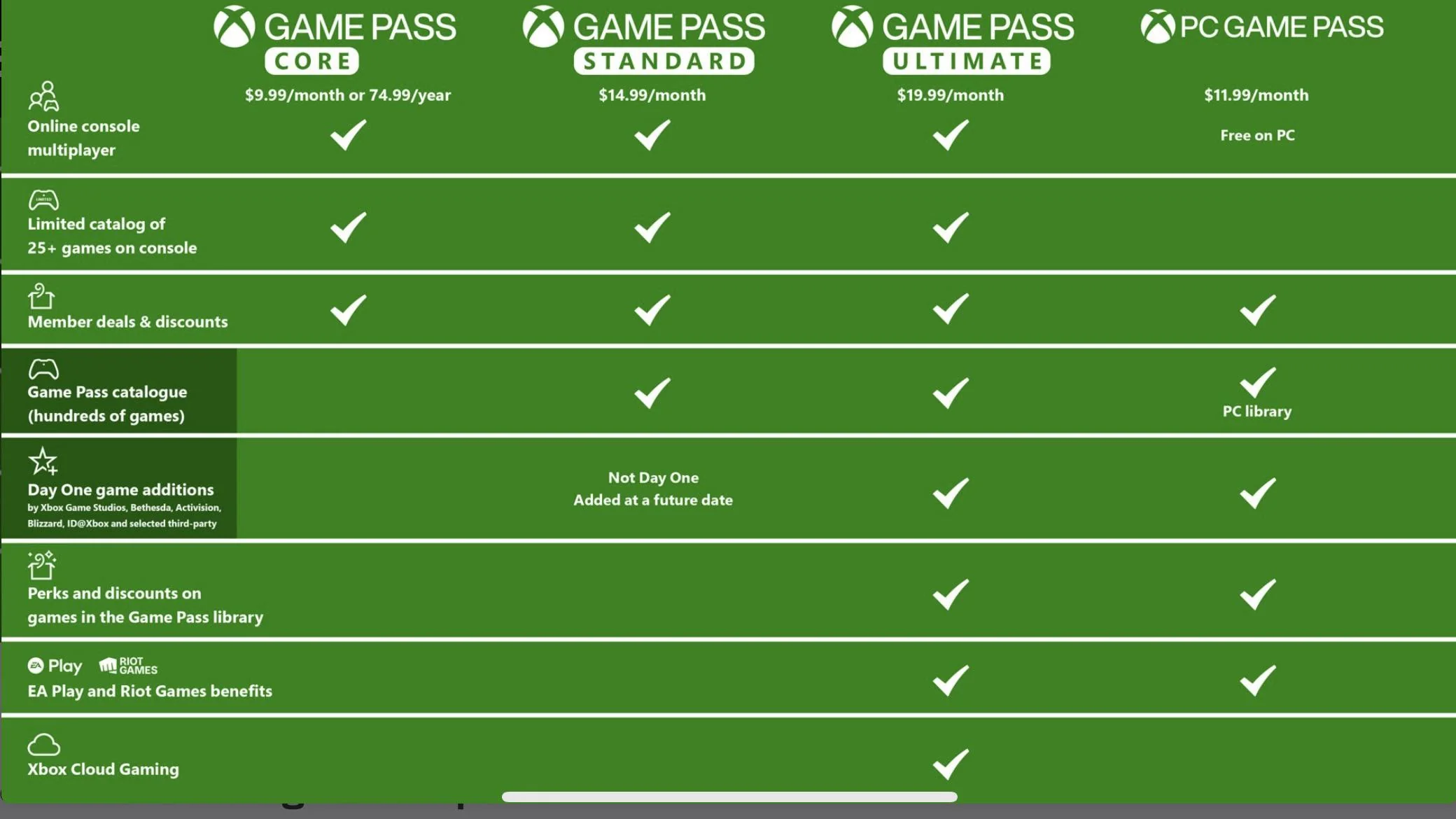 Kingdom Come Deliverance II, Final Fantasy III Join Game Pass March 3